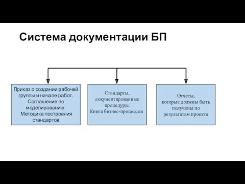 Система документации БП Приказ о создании рабочей группы и начале