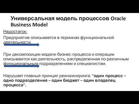 Универсальная модель процессов Oracle Business Model Недостаток: Предприятие описывается в