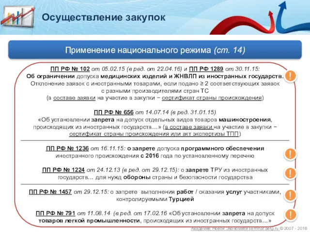 Осуществление закупок Применение национального режима (ст. 14) ПП РФ № 102 от 05.02.15