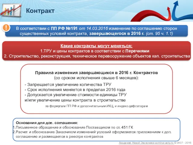 Контракт В соответствии с ПП РФ №191 от 14.03.2016 изменение по соглашению сторон