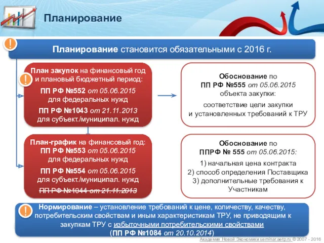 Обоснование по ПП РФ №555 от 05.06.2015 объекта закупки: соответствие цели закупки и