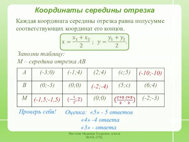 Матчина Надежда Егоровна, школа №258, СПБ. Координаты середины отрезка Каждая