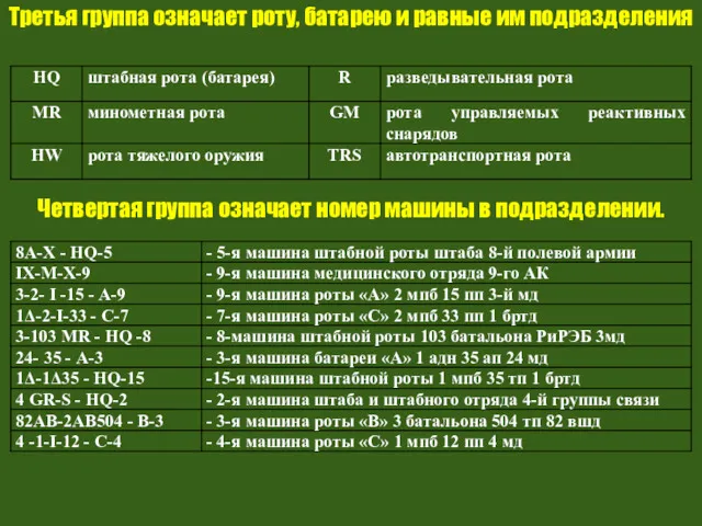 Третья группа означает роту, батарею и равные им подразделения Четвертая группа означает номер машины в подразделении.