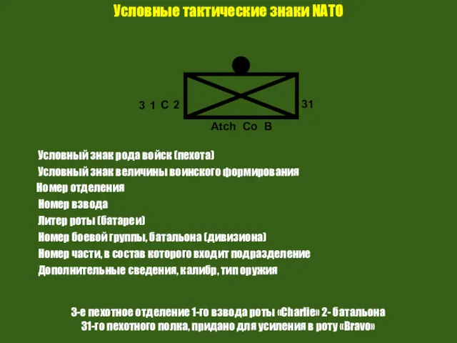 Условные тактические знаки NATO 31 Atch Co B 3 1