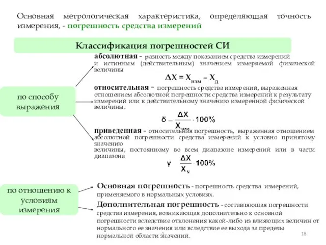 Основная метрологическая характеристика, определяющая точность измерения, - погрешность средства измерений