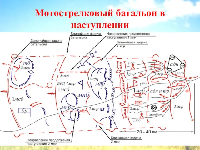 Мотострелковый батальон в наступлении