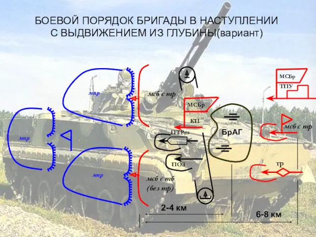 БОЕВОЙ ПОРЯДОК БРИГАДЫ В НАСТУПЛЕНИИ С ВЫДВИЖЕНИЕМ ИЗ ГЛУБИНЫ(вариант) мпр