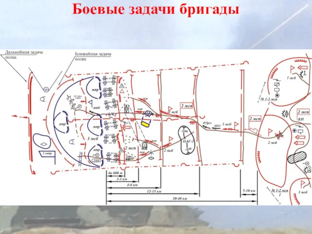 Боевые задачи бригады