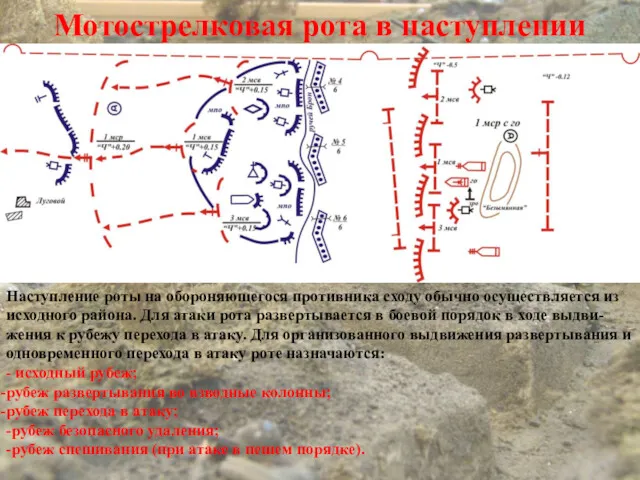 Мотострелковая рота в наступлении Наступление роты на обороняющегося противника сходу