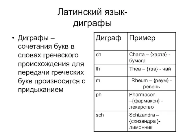 Латинский язык- диграфы Диграфы – сочетания букв в словах греческого