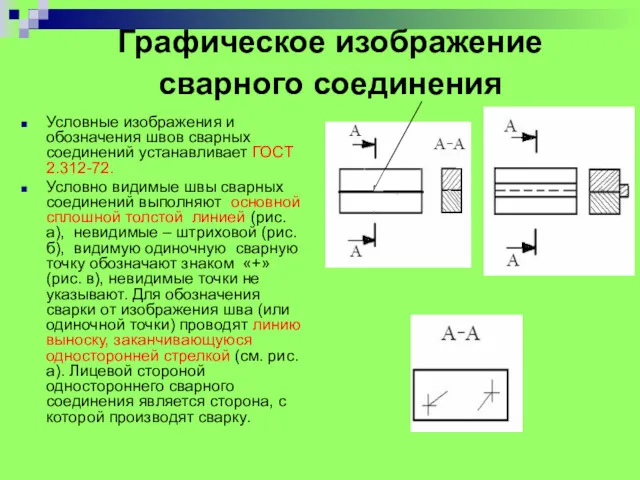 Графическое изображение сварного соединения Условные изображения и обозначения швов сварных