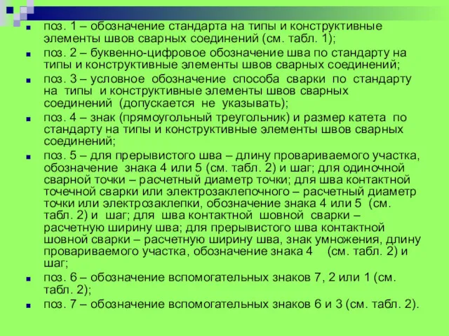 поз. 1 – обозначение стандарта на типы и конструктивные элементы