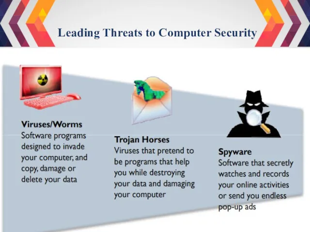 Leading Threats to Computer Security