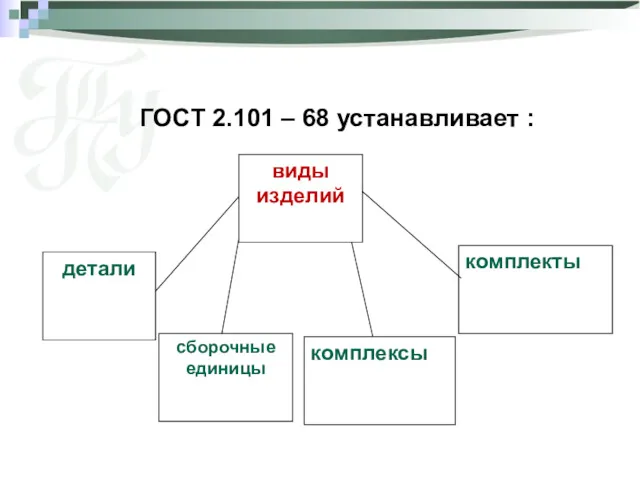 ГОСТ 2.101 – 68 устанавливает :