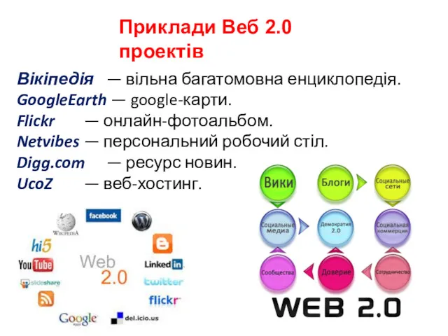 Вікіпедія — вільна багатомовна енциклопедія. GoogleEarth — google-карти. Flickr —