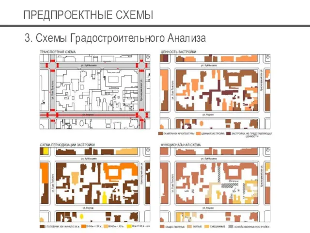 3. Схемы Градостроительного Анализа ПРЕДПРОЕКТНЫЕ СХЕМЫ