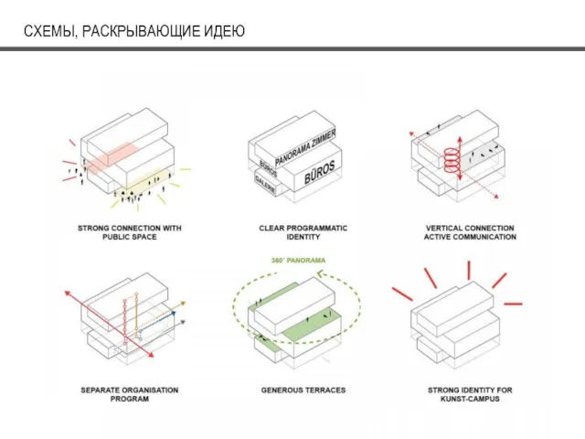 СХЕМЫ, РАСКРЫВАЮЩИЕ ИДЕЮ