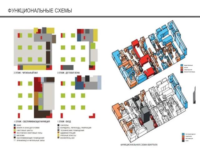 ФУНКЦИОНАЛЬНЫЕ СХЕМЫ