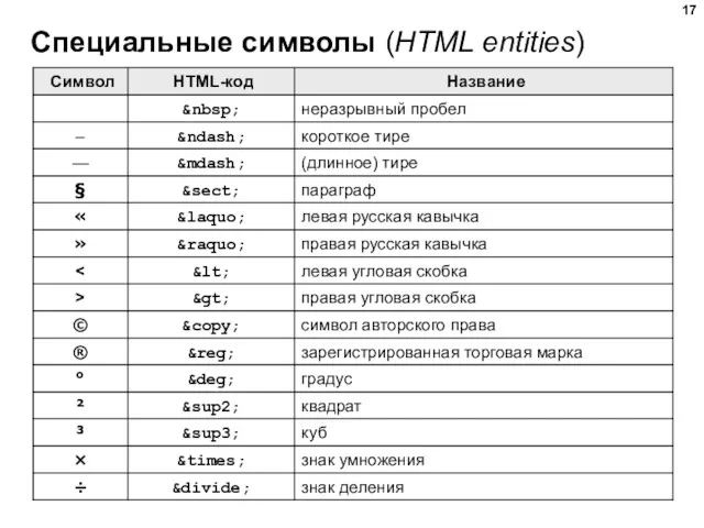 Специальные символы (HTML entities)