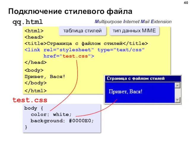 Подключение стилевого файла Страница с файлом стилей href="test.css"> Привет, Вася!