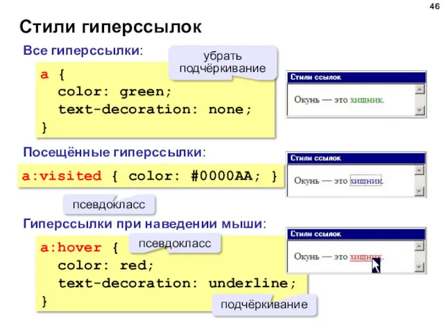 Стили гиперссылок a { color: green; text-decoration: none; } Все