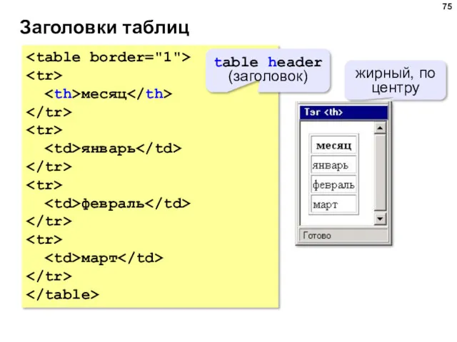 Заголовки таблиц месяц январь февраль март table header (заголовок) жирный, по центру