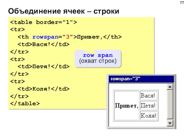 Объединение ячеек – строки Привет, Вася! Петя! Коля! row span (охват строк)