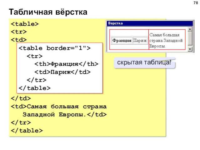 Табличная вёрстка Самая большая страна Западной Европы. Франция Париж скрытая таблица!