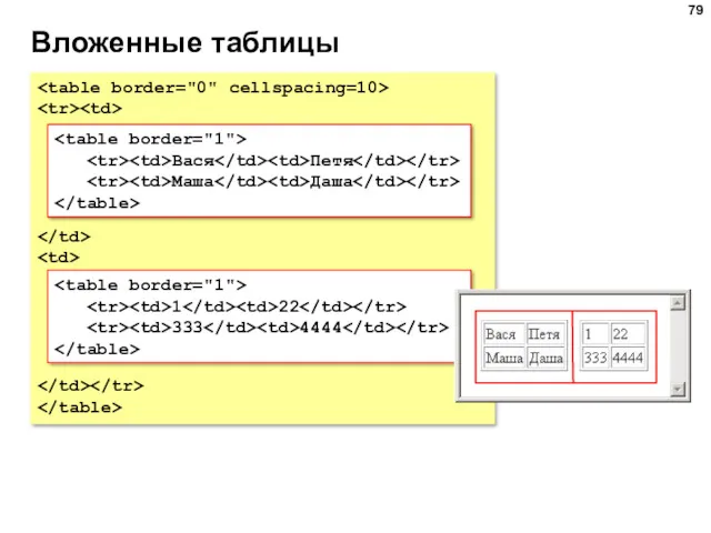 Вложенные таблицы Вася Петя Маша Даша 1 22 333 4444