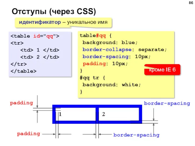 Отступы (через CSS) 1 2 border-spacing border-spacing padding padding table#qq