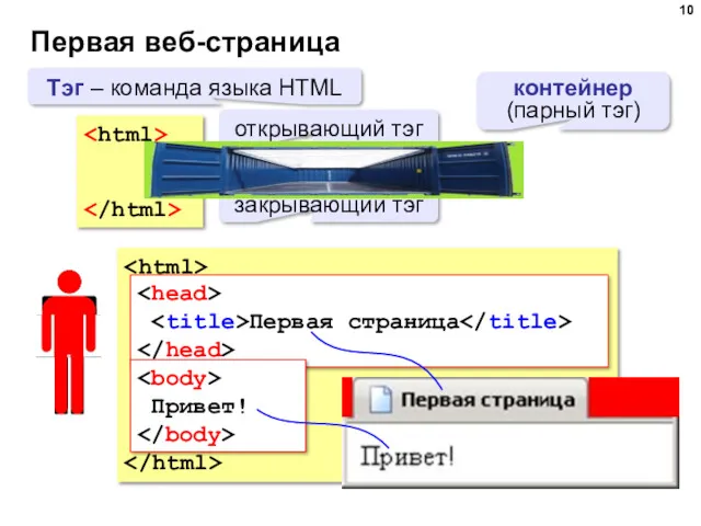 Первая веб-страница Тэг – команда языка HTML открывающий тэг закрывающий