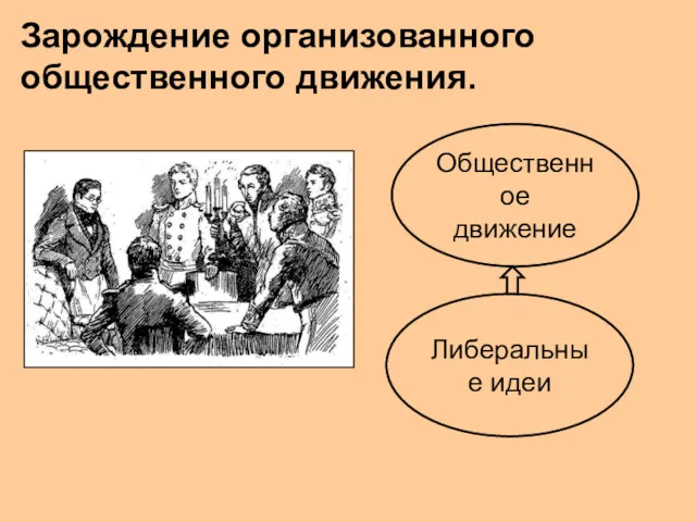 Зарождение организованного общественного движения. Либеральные идеи Общественное движение