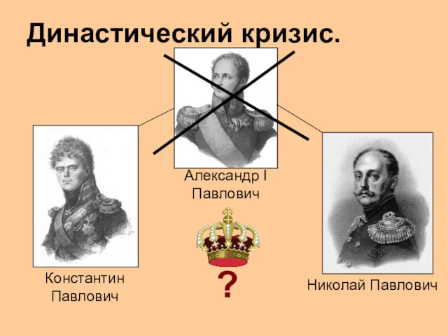 Династический кризис. Александр I Павлович Константин Павлович Николай Павлович ?