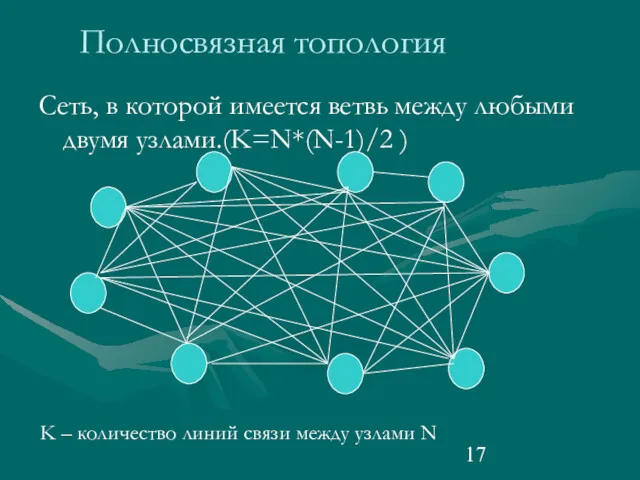 Полносвязная топология Сеть, в которой имеется ветвь между любыми двумя