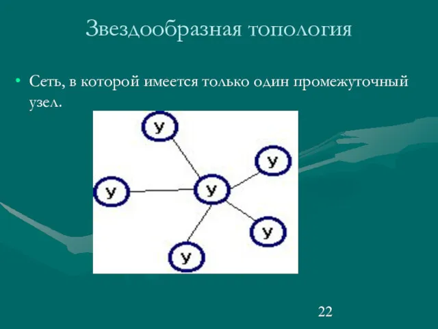 Звездообразная топология Сеть, в которой имеется только один промежуточный узел.