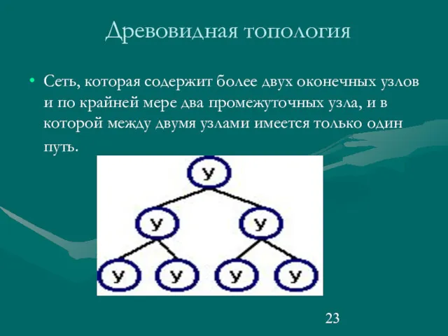 Древовидная топология Сеть, которая содержит более двух оконечных узлов и