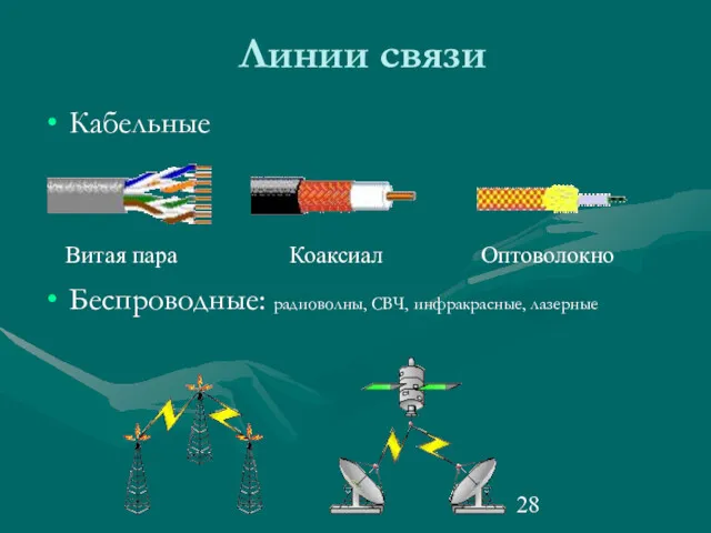 Линии связи Кабельные Беспроводные: радиоволны, СВЧ, инфракрасные, лазерные Витая пара Коаксиал Оптоволокно