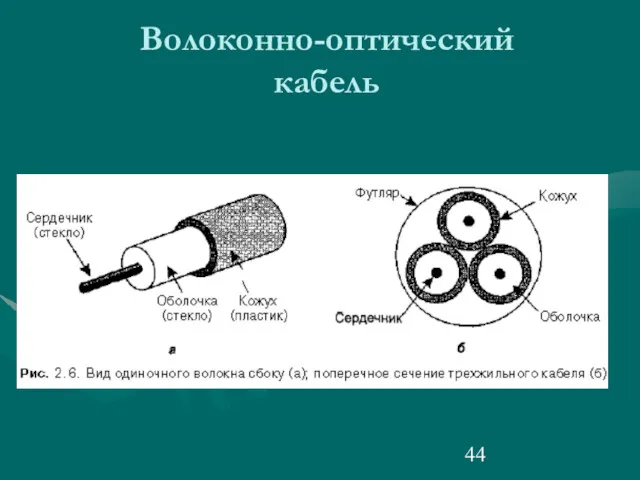 Волоконно-оптический кабель