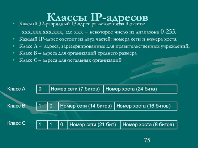 Классы IP-адресов Каждый 32-разрядный IP-адрес разделяется на 4 октета: xxx.xxx.xxx.xxx,