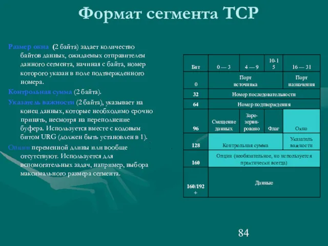 Формат сегмента TCP Размер окна (2 байта) задает количество байтов
