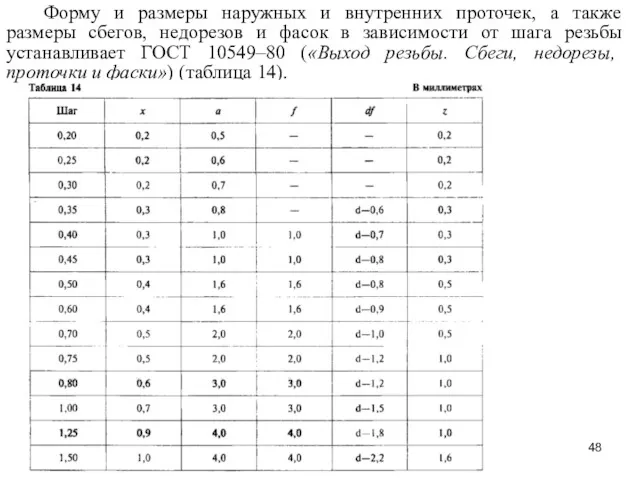 Форму и размеры наружных и внутренних проточек, а также размеры