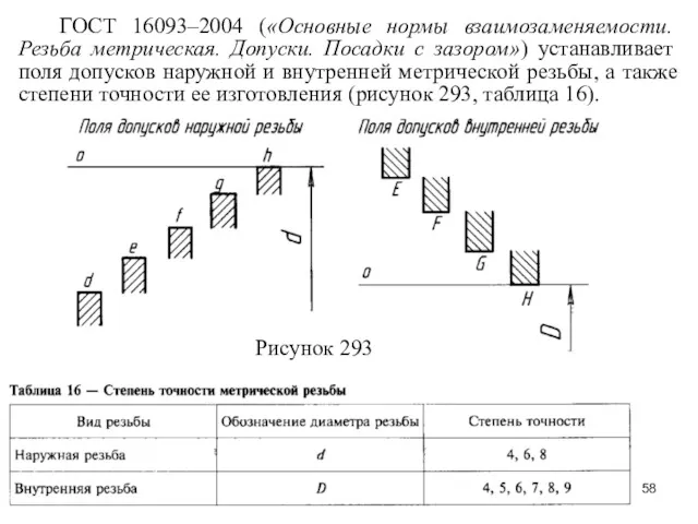 ГОСТ 16093–2004 («Основные нормы взаимозаменяемости. Резьба метрическая. Допуски. Посадки с