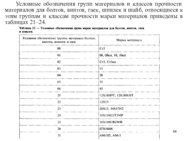 Условные обозначения групп материалов и классов прочности материалов для болтов,