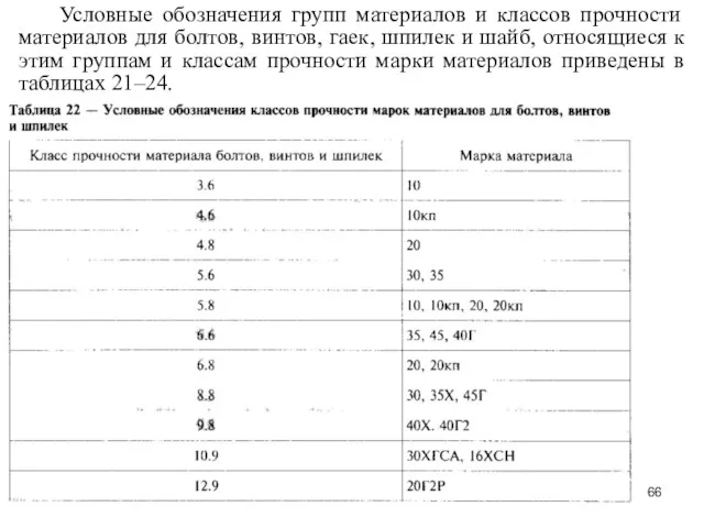 Условные обозначения групп материалов и классов прочности материалов для болтов,