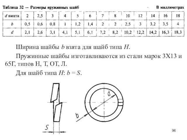 Ширина шайбы b взята для шайб типа Н. Пружинные шайбы