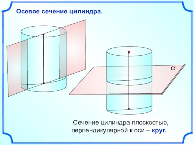 Осевое сечение цилиндра. Сечение цилиндра плоскостью, перпендикулярной к оси – круг.