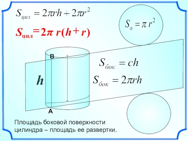 Площадь боковой поверхности цилиндра – площадь ее развертки. h