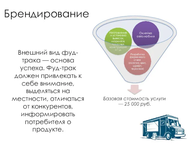 Брендирование Внешний вид фуд-трака — основа успеха. Фуд-трак должен привлекать