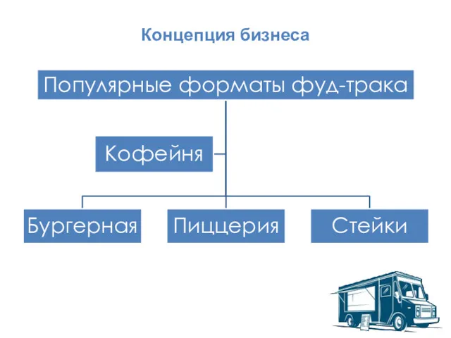 Концепция бизнеса