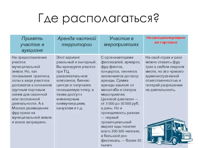 Где располагаться?